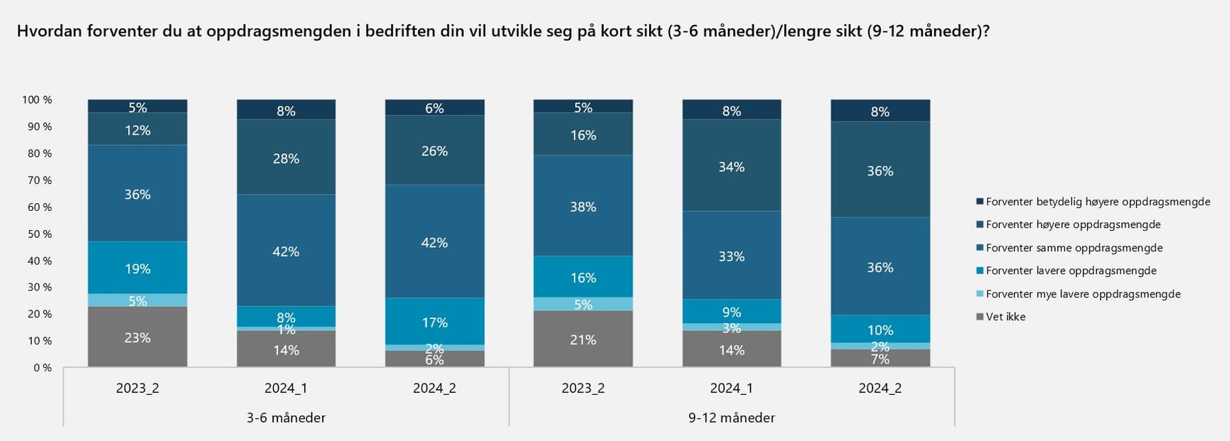 Big Loop forventninger til markedet