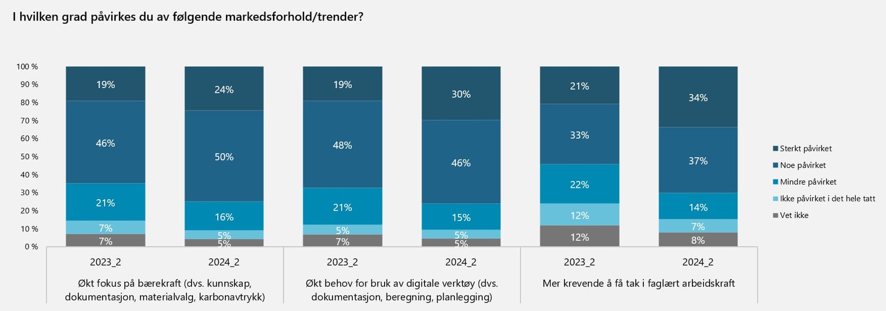 Big Loop - markedsutsikter